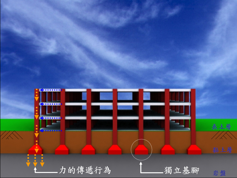 傳銷,直銷